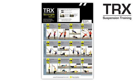 TRX All Body Advanced Strength Poster